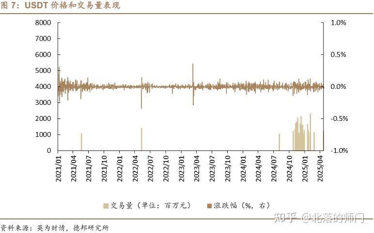 USDT上扬势惊人，一夜飙升14.31%，加密市场沸腾