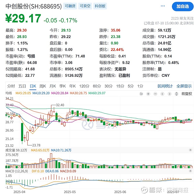 SOL遭遇大幅下滑超135%，投资者恐慌性抛售